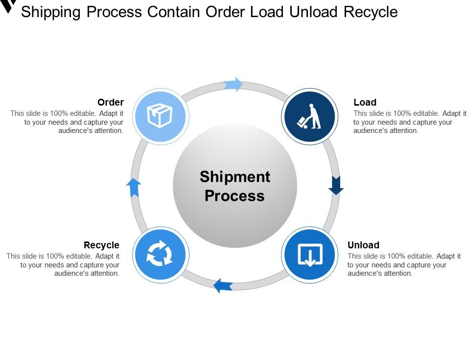 Shipping Process Contain Order Load Unload Recycle PowerPoint