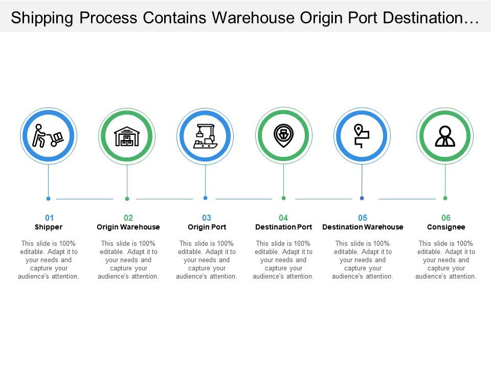Shipping Process Contains Warehouse Origin Port Destination Consignee