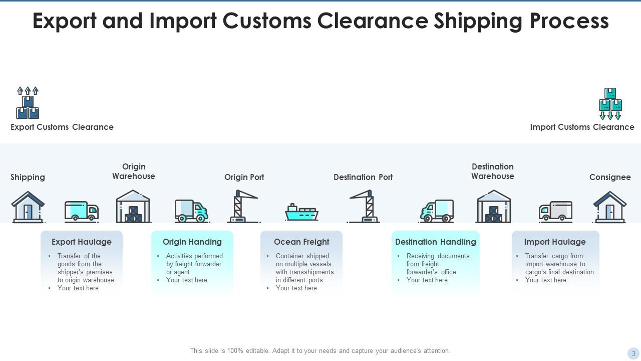 Shipping Process Powerpoint Ppt Template Bundles Presentation