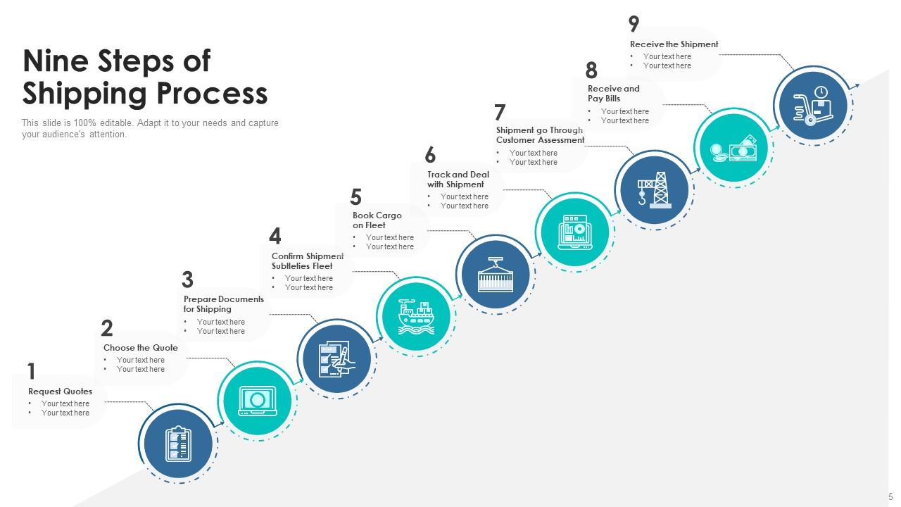 Shipping Process Powerpoint Ppt Template Bundles Presentation