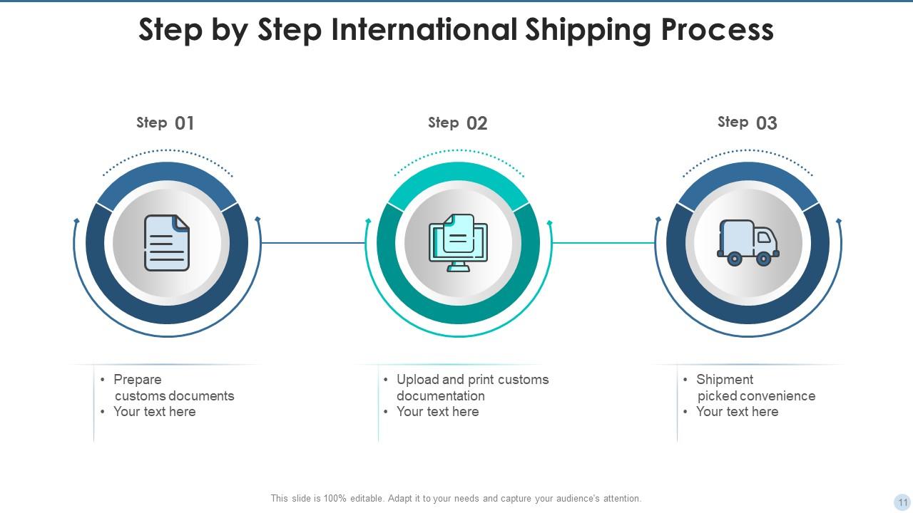 Shipping Process Powerpoint Ppt Template Bundles Presentation