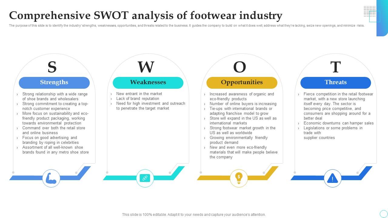 Shoe Store Business Plan Comprehensive SWOT Analysis Of Footwear
