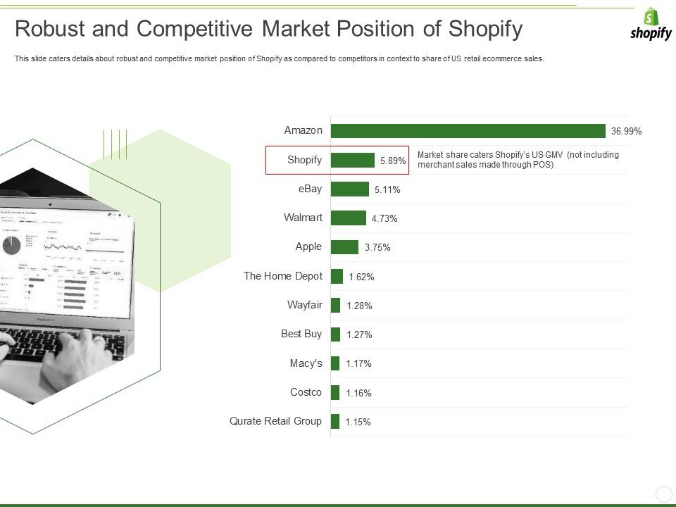 shopify investor presentation q4 2022