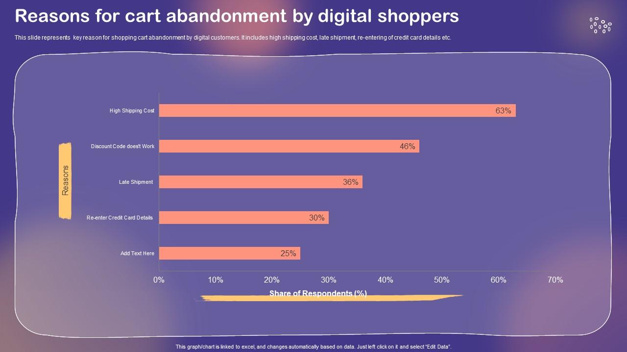 shopper_and_customer_marketing_reasons_for_cart_abandonment_by_digital_shoppers_slide01.jpg