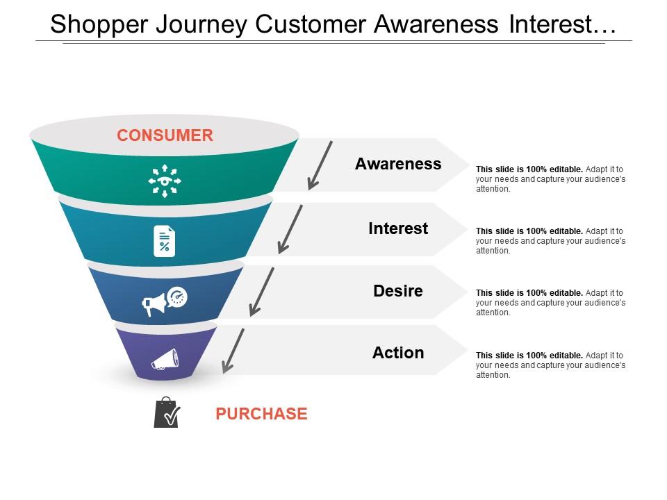 shopper_journey_customer_awareness_interest_desire_action_Slide01