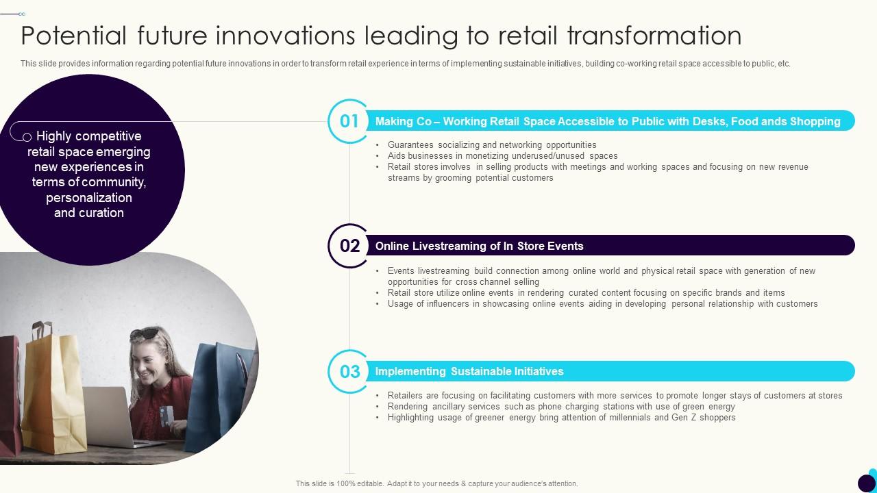 Shopper Preference Management Potential Future Innovations Leading To Retail Transformation Slide01