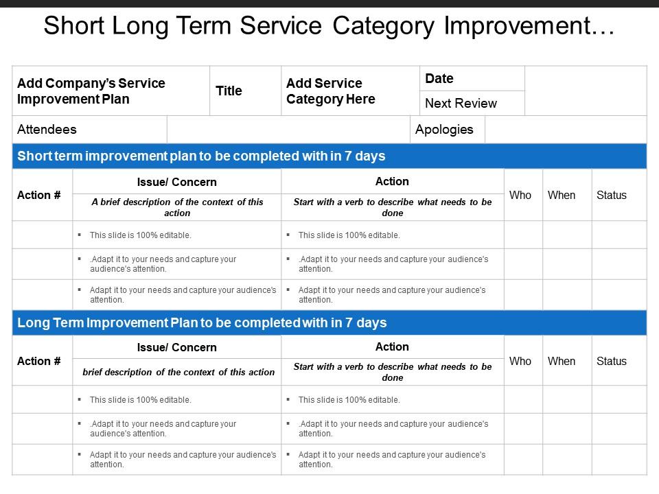short_long_term_service_category_improvement_plan_with_status_Slide01