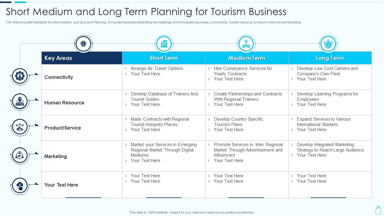 Short medium and long term planning for tourism business
