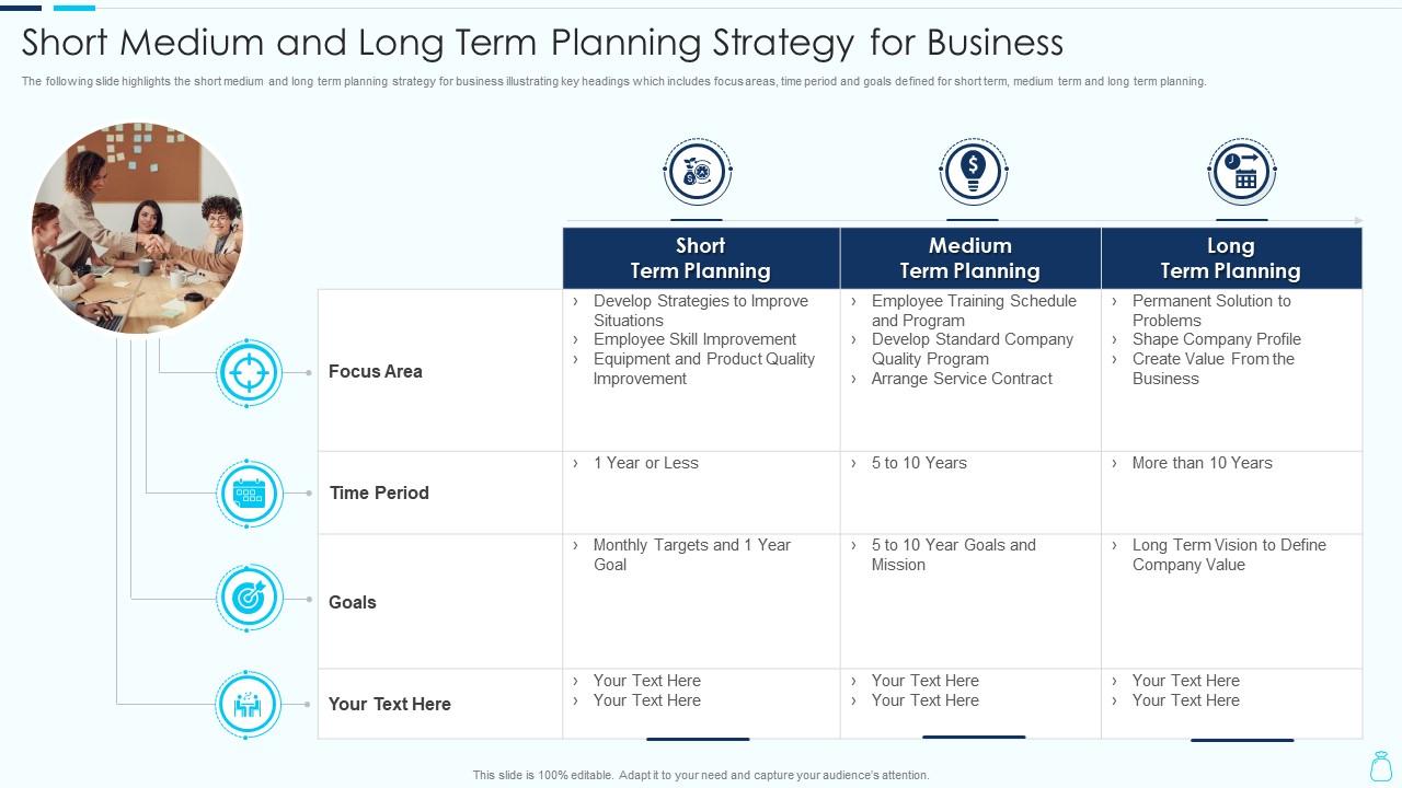 short and long term planning in business