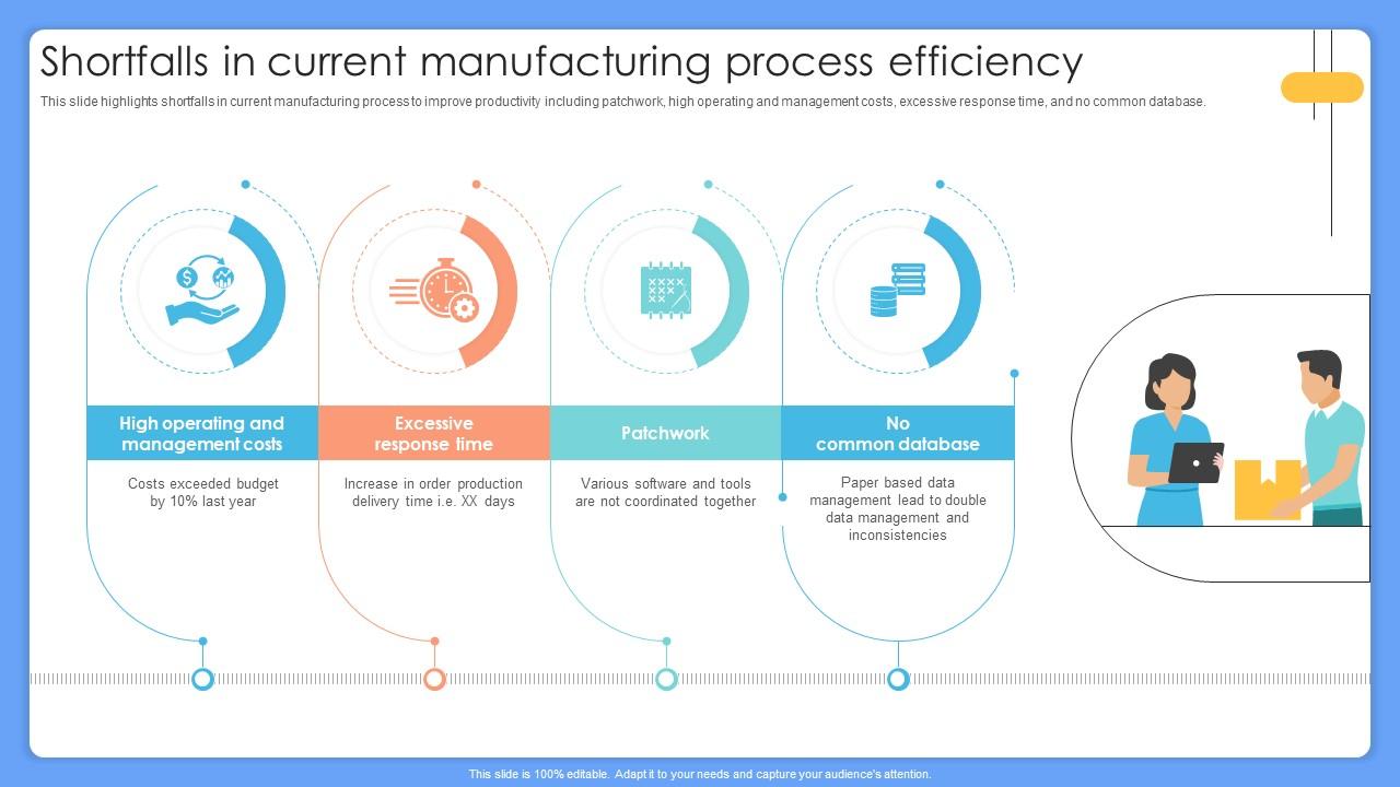Shortfalls In Current Manufacturing Process Efficiency Manufacturing ...
