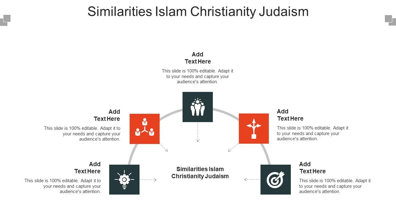 similarities between christianity and judaism