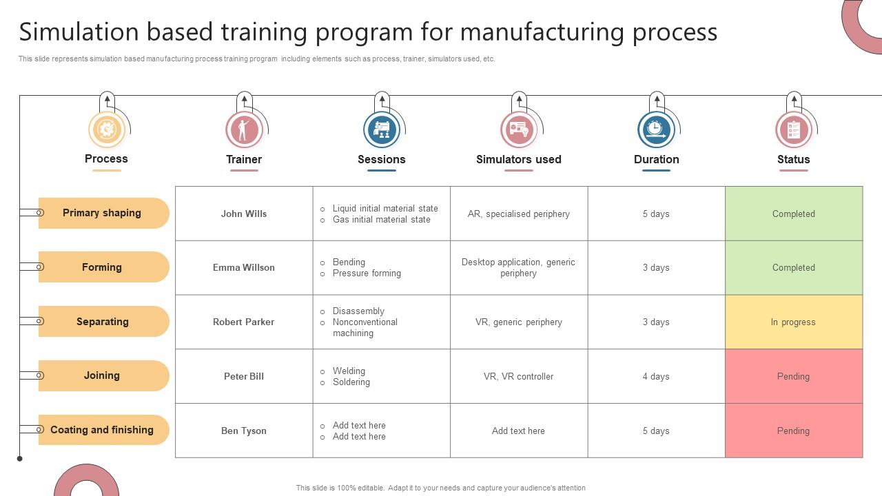 Simulation Based Training Program For Manufacturing Process PPT Sample