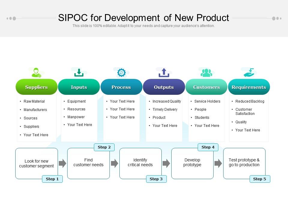 Sipoc for development of new product Slide00