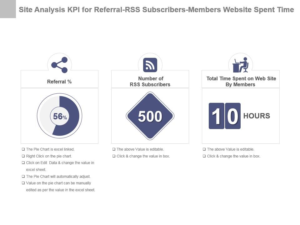 Site analysis kpi for referral rss subscribers members website spent time ppt slide Slide00