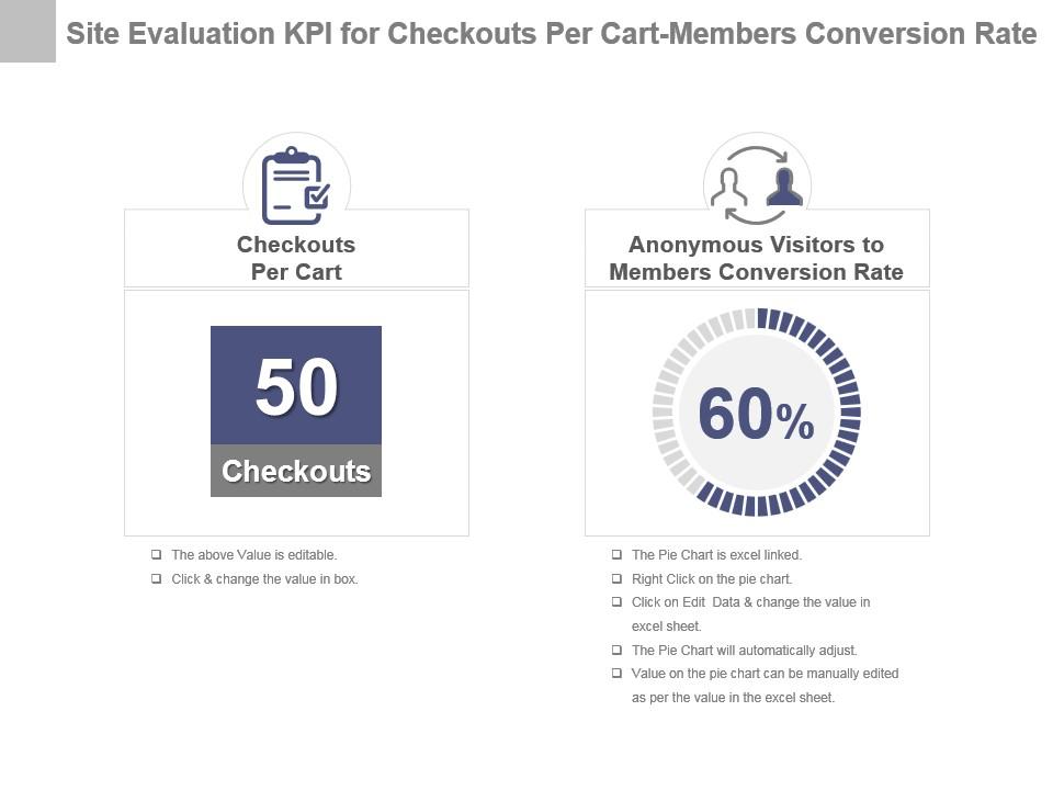 Site review kpi for non active members page request 404 page time powerpoint slide Slide01