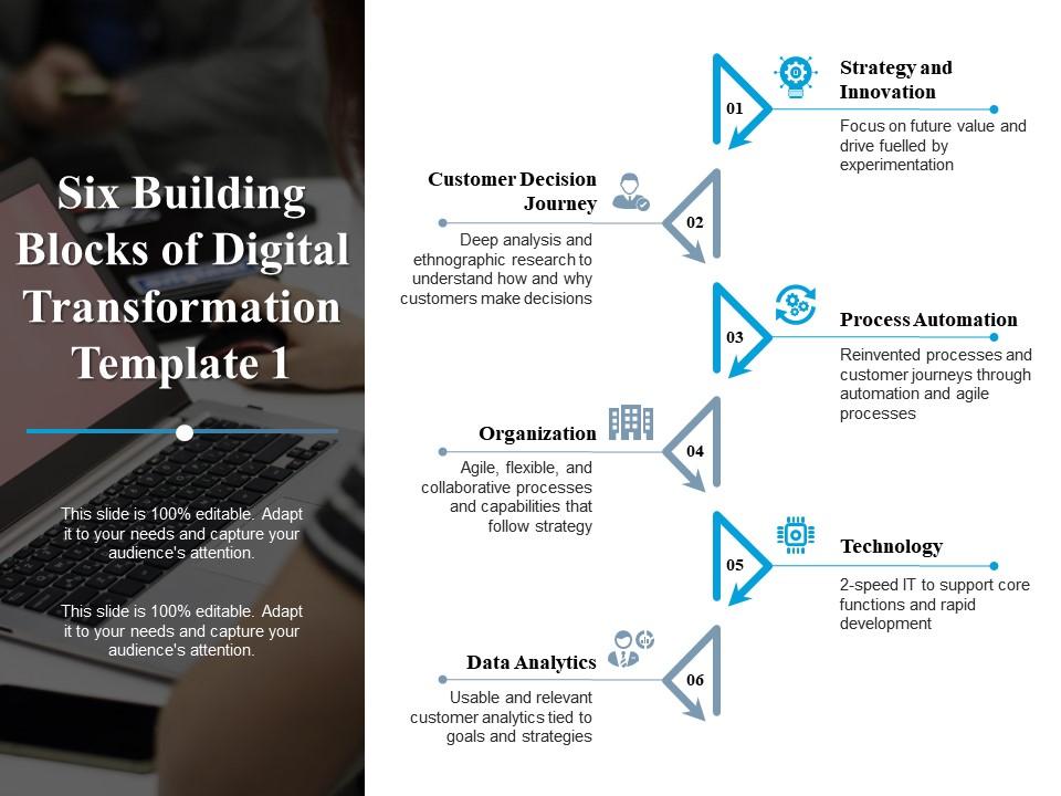 six_building_blocks_of_digital_transformation_organization_ppt_powerpoint_presentation_file_infographics_Slide01