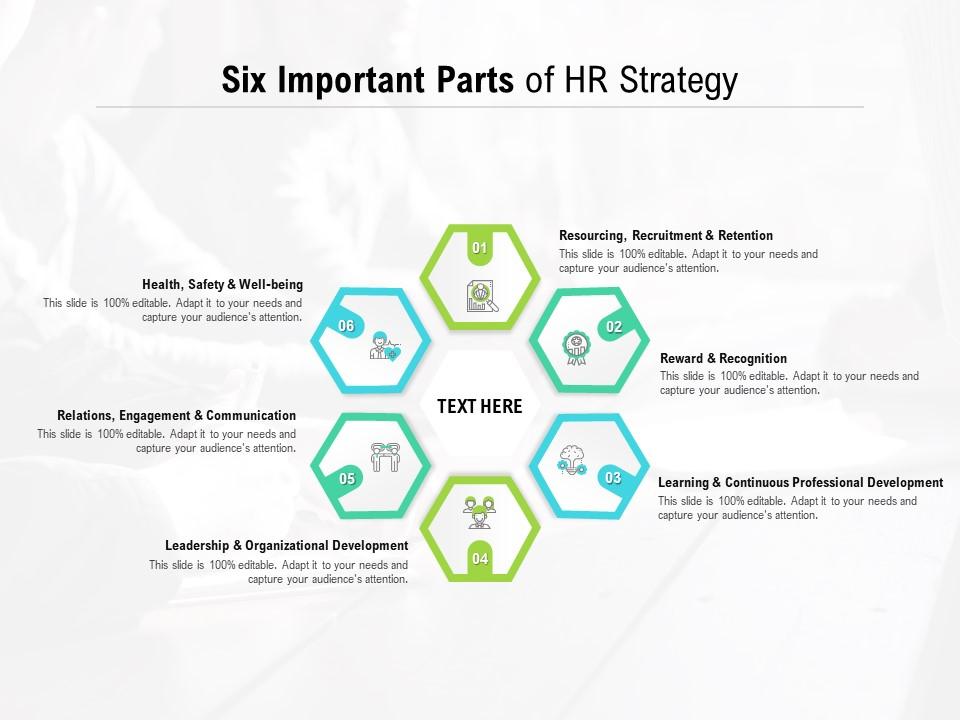 Six important parts of hr strategy