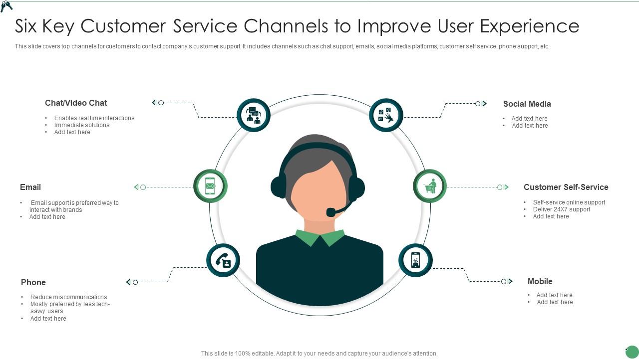 Six Key Customer Service Channels To Improve User Experience 