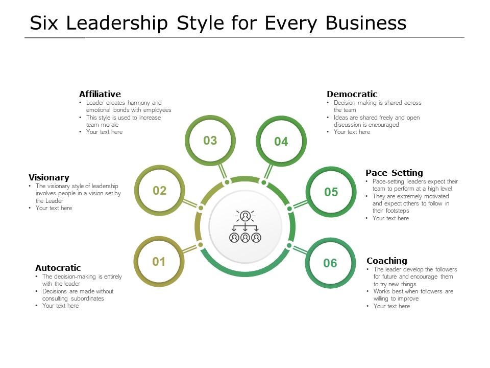 Six Leadership Style For Every Business Presentation Graphics Presentation PowerPoint