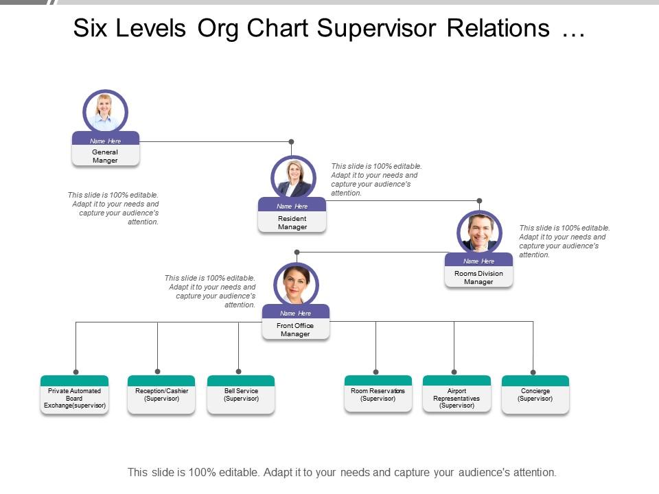 Six levels org chart supervisor relations officer hotel industry Slide00