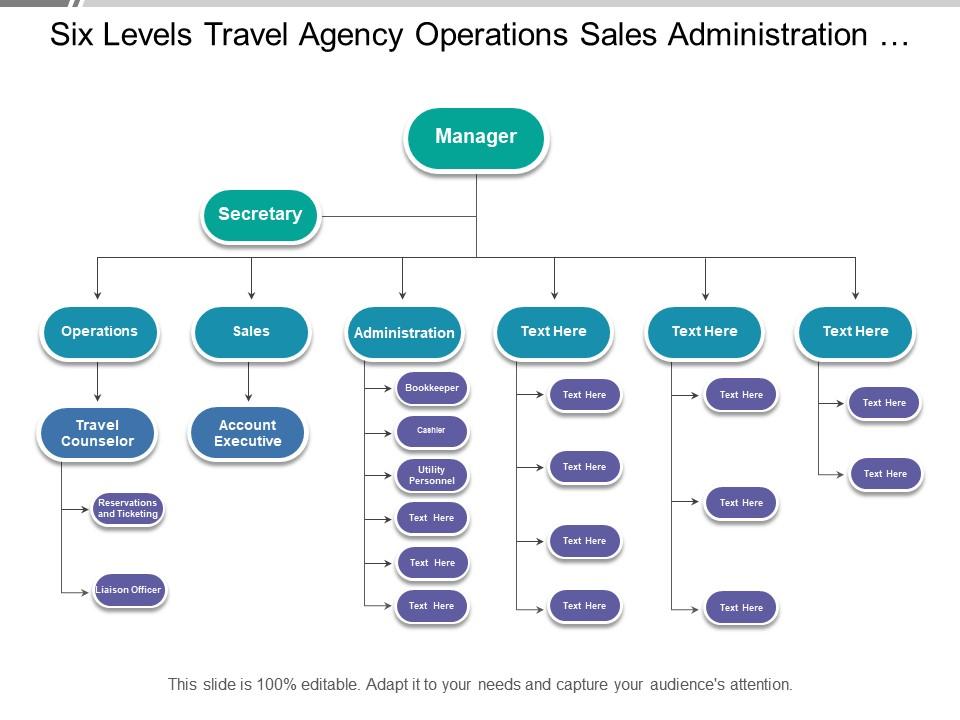six_levels_travel_agency_operations_sales_administration_org_chart_Slide01