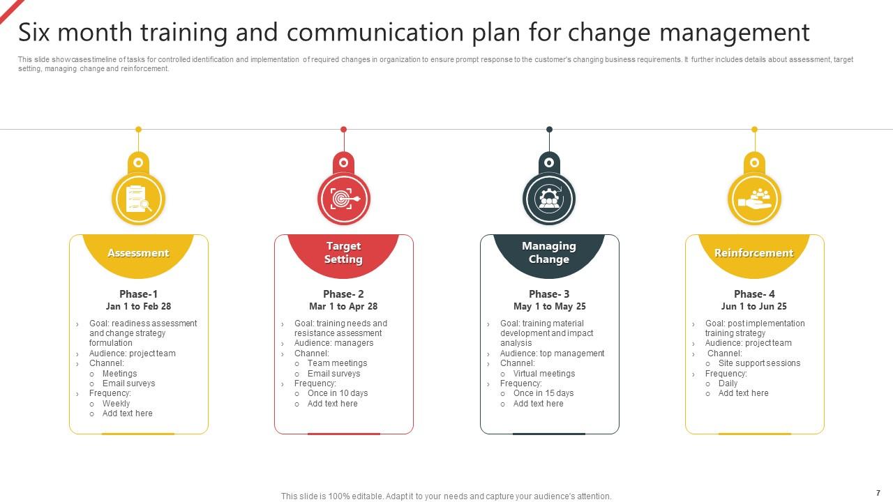 Six Month Communication Plan Powerpoint Ppt Template Bundles PPT Template