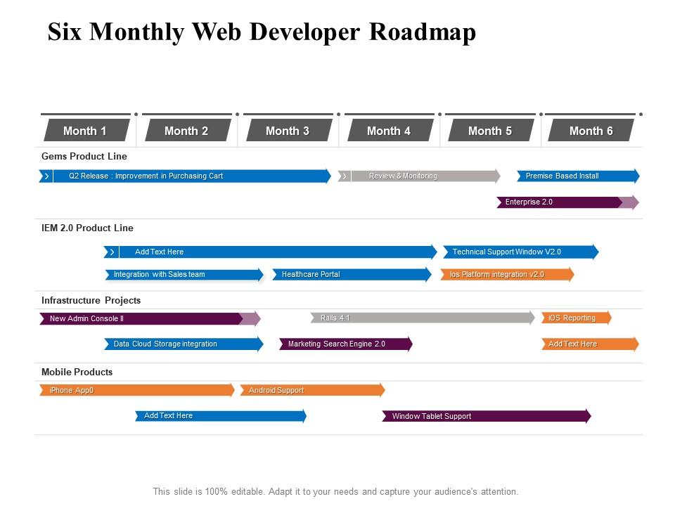 Six Monthly Web Developer Roadmap | PowerPoint Slides Diagrams | Themes ...
