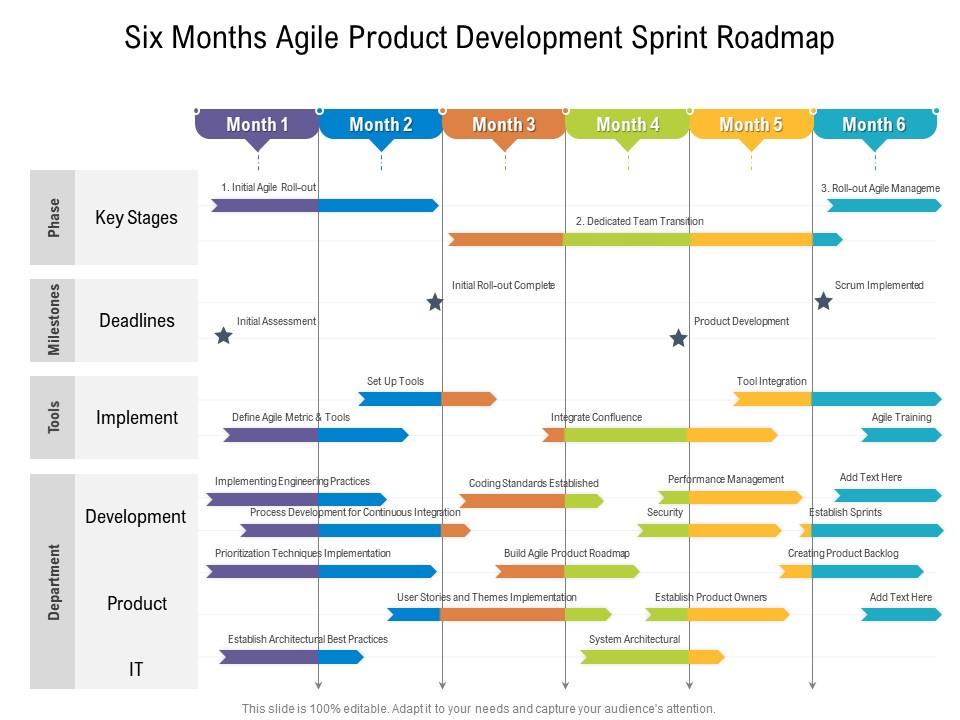 Six months agile product development sprint roadmap Slide01