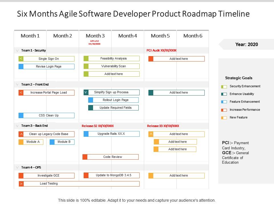 Six months agile software developer product roadmap timeline Slide00