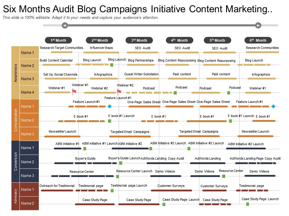 Six months audit blog campaigns initiative content marketing timeline Slide00