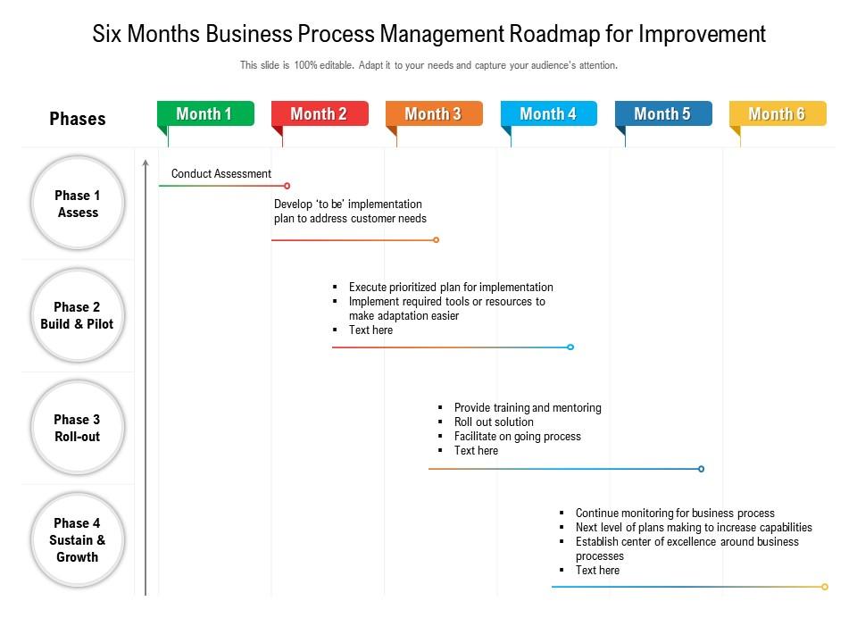 Business Process Management (BPM) Definition, Examples,, 47 OFF