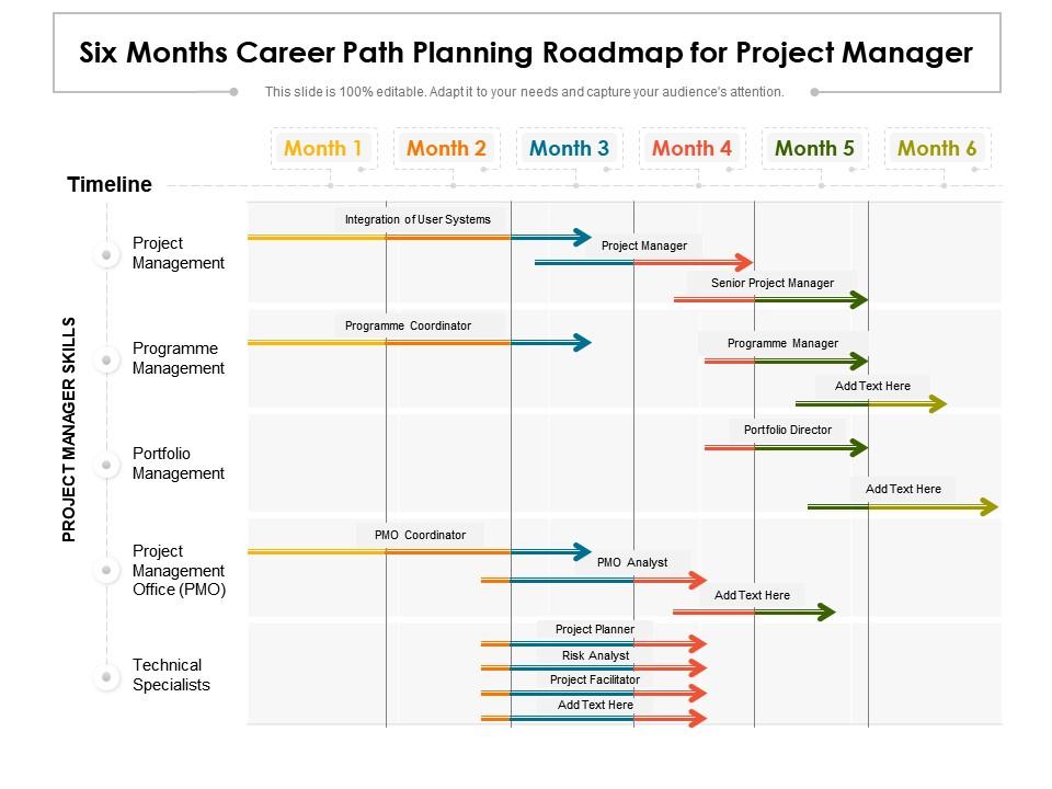 Six months career path planning roadmap for project manager Slide01
