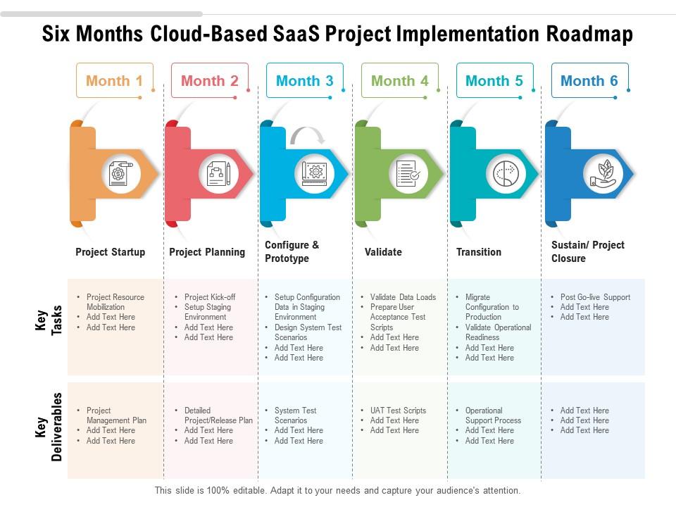 Six Months Cloud Based SaaS Project Implementation Roadmap PowerPoint