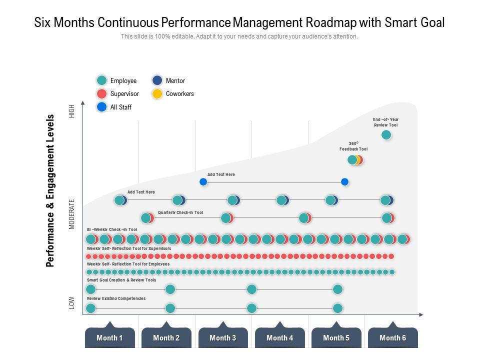 Six Months Continuous Performance Management Roadmap With Smart Goal