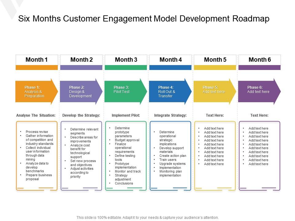 Six months customer engagement model development roadmap Slide01