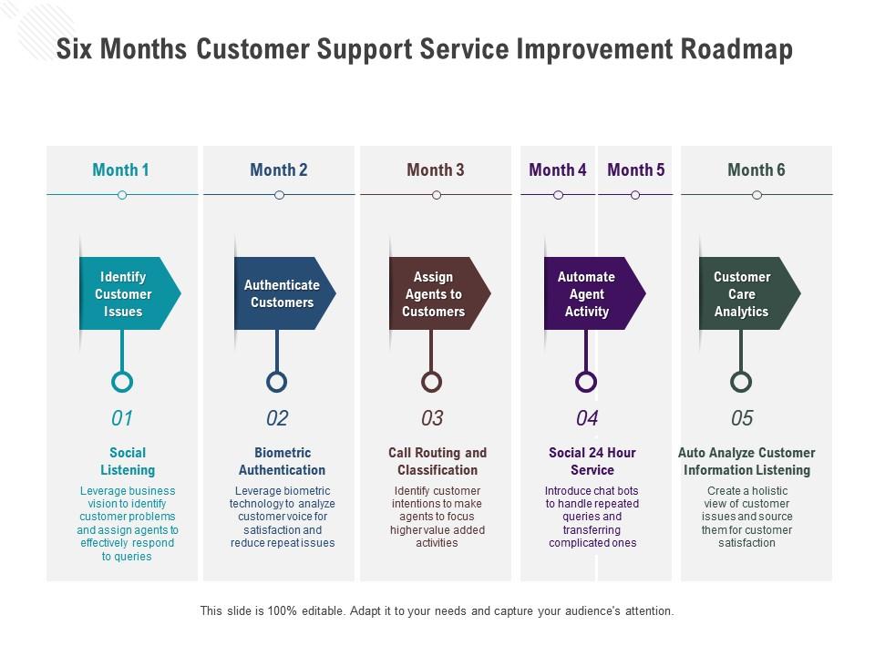 Six Months Customer Support Service Improvement Roadmap Presentation