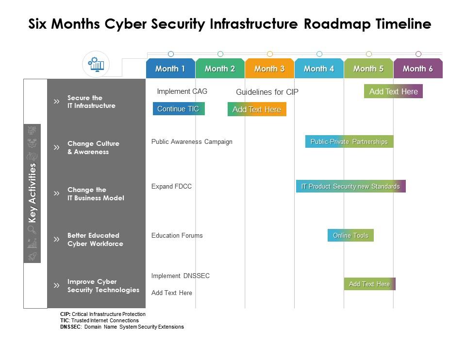 Six Months Cyber Security Infrastructure Roadmap Timeline