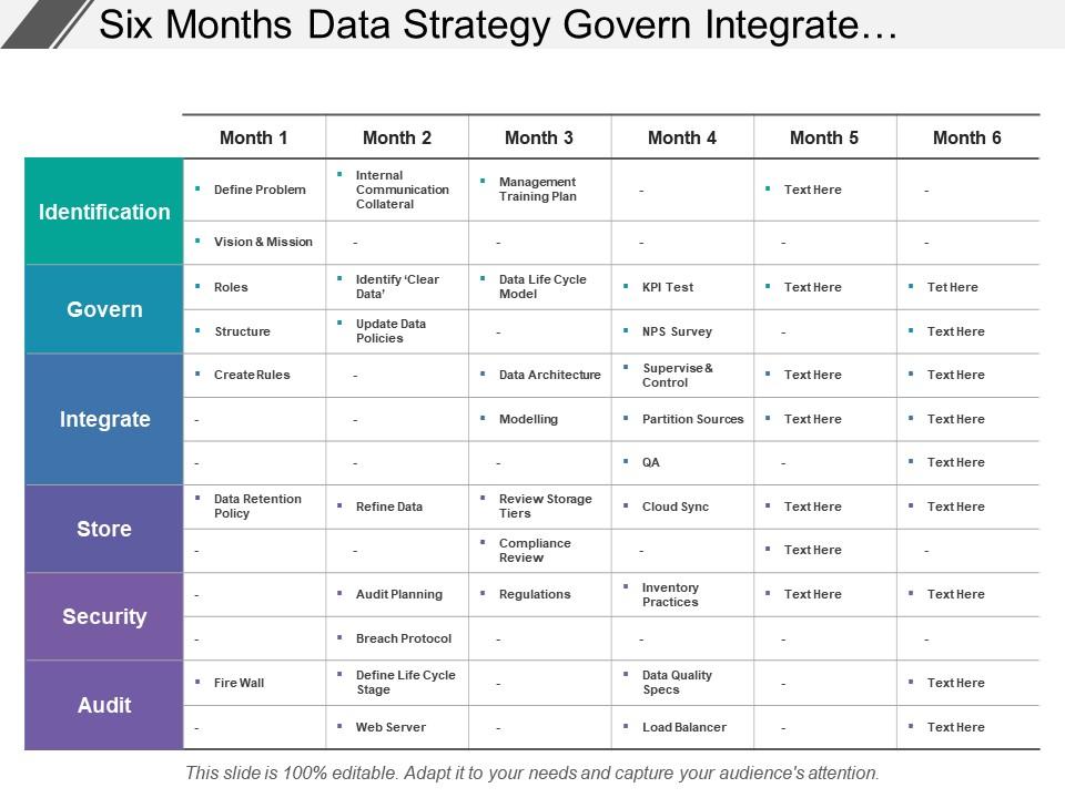 Six months data strategy govern integrate store security swim lane Slide00
