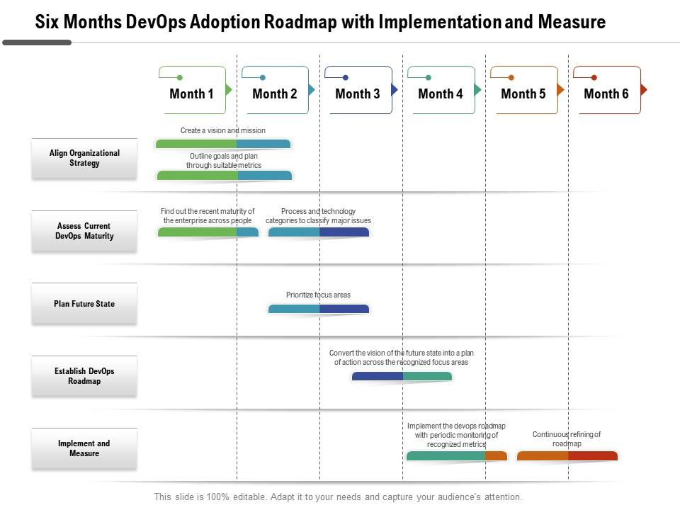 Six Months Devops Adoption Roadmap With Implementation And Measure ...