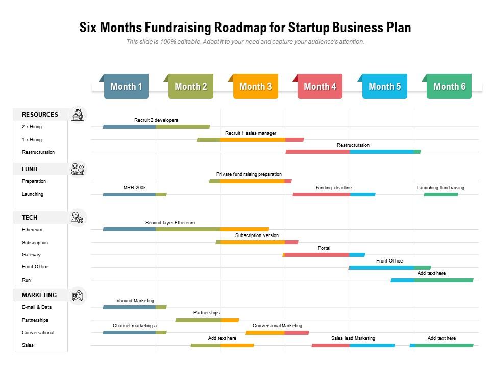 Six Months Fundraising Roadmap For Startup Business Plan