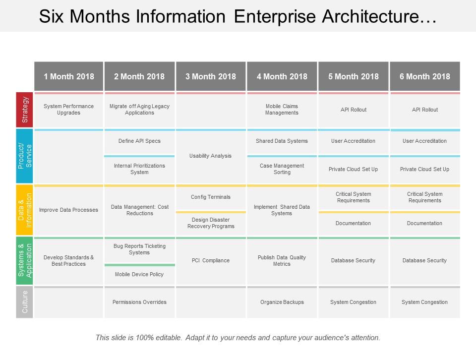 Six months information enterprise architecture swimlane Slide00