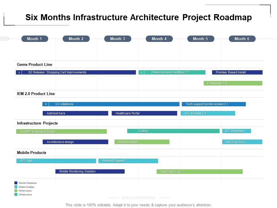 Six months infrastructure architecture project roadmap Slide00