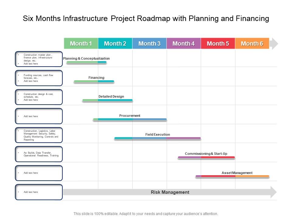 Six months infrastructure project roadmap with planning and financing