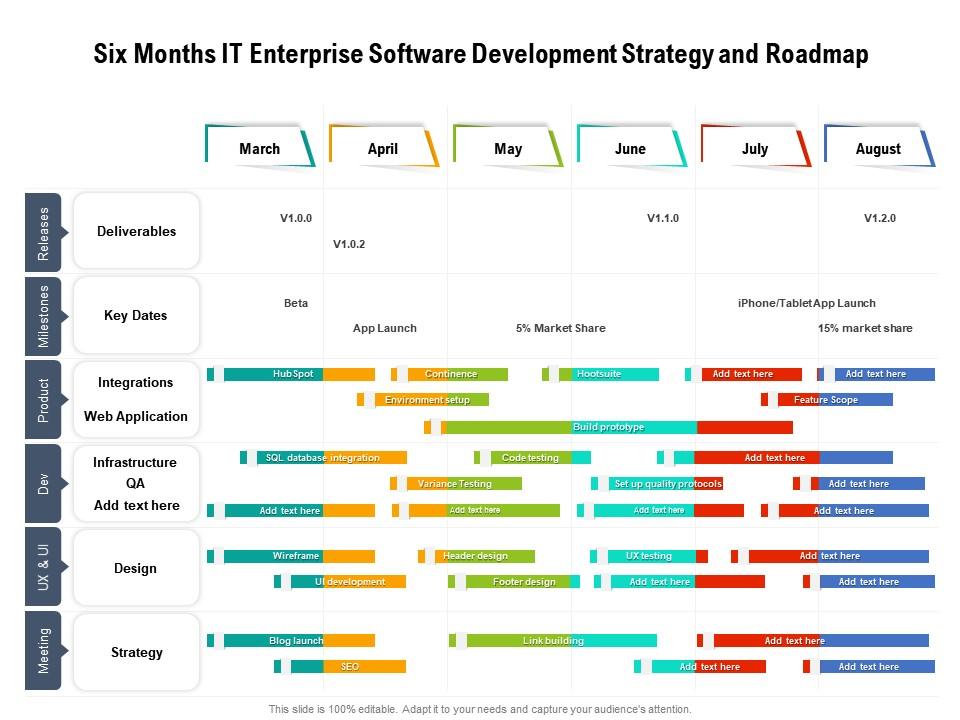 Six Months IT Enterprise Software Development Strategy And Roadmap ...