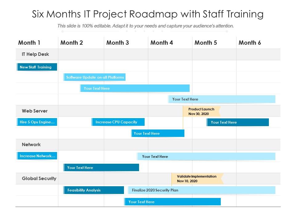 Six months it project roadmap with staff training Slide00