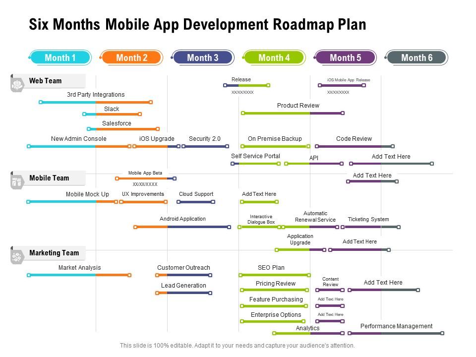 Six months mobile app development roadmap plan