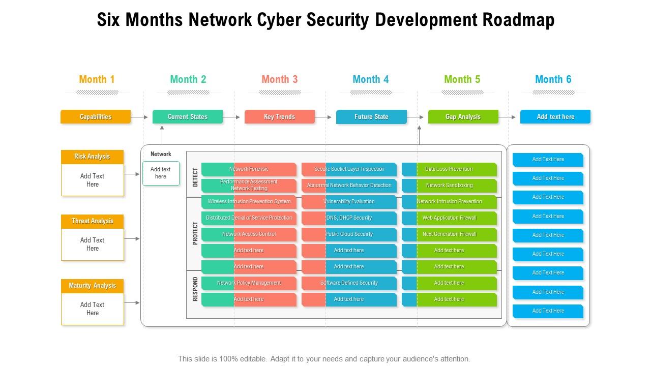 Six months network cyber security development roadmap