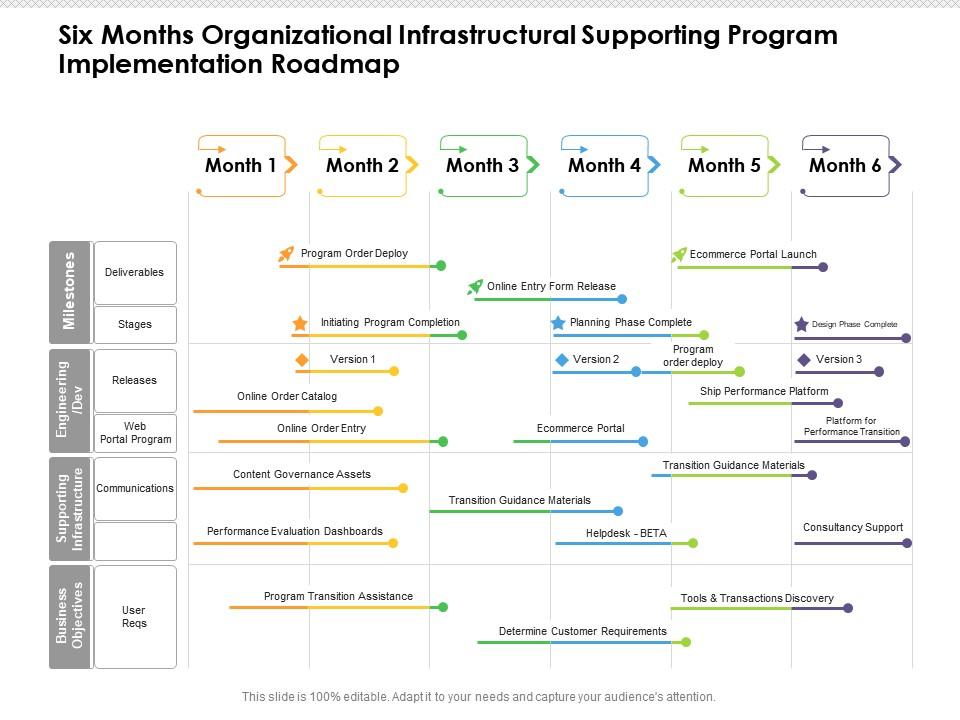 Six Months Organizational Infrastructural Supporting Program ...