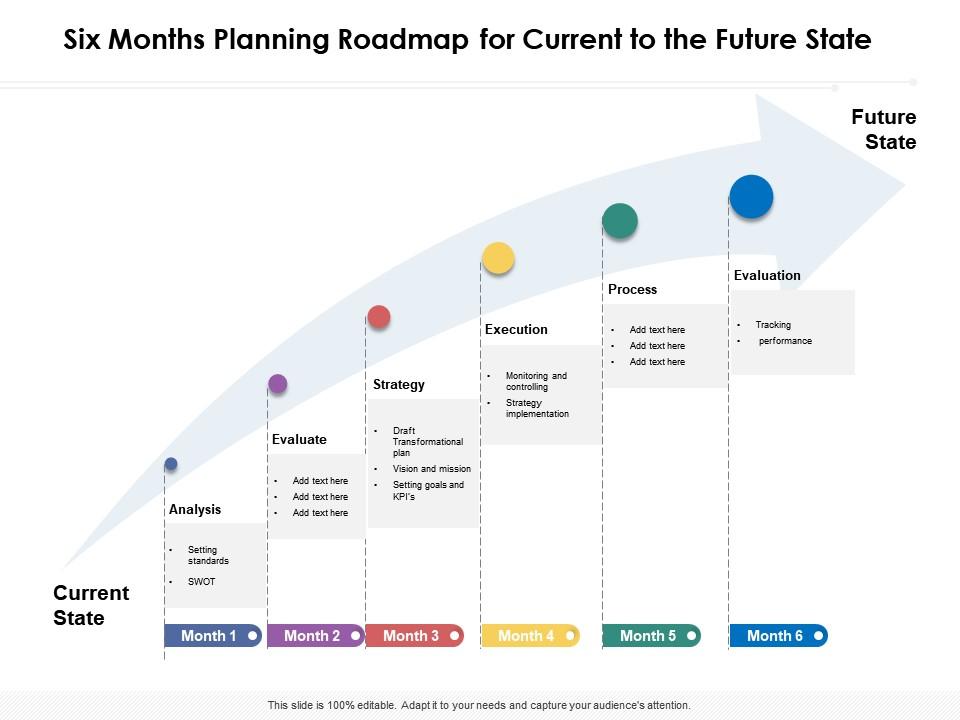 Six months planning roadmap for current to the future state