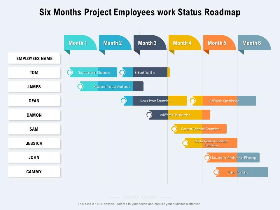 Six Months Project Employees Work Status Roadmap | Presentation ...